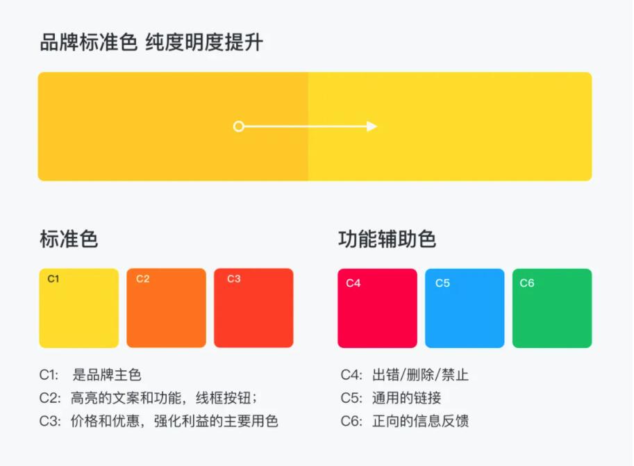 vi設計標準色和輔助色